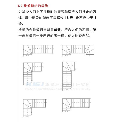 標準樓梯尺寸|楼梯标准规范尺寸HJSJ